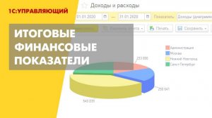 Итоговые финансовые показатели управленческого учета