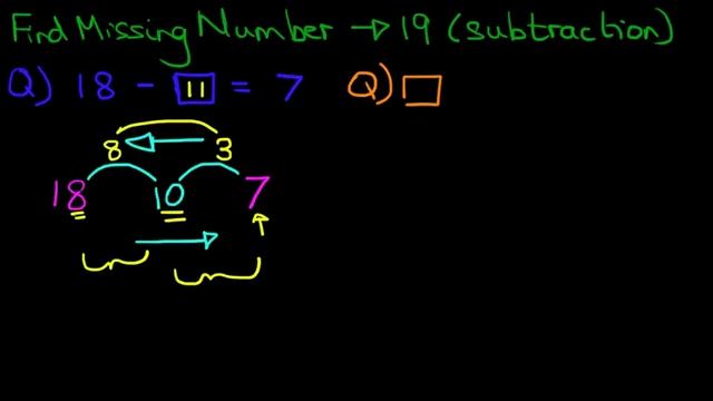 Find Missing Number - numbers up to 19 (subtraction) смотреть онлайн