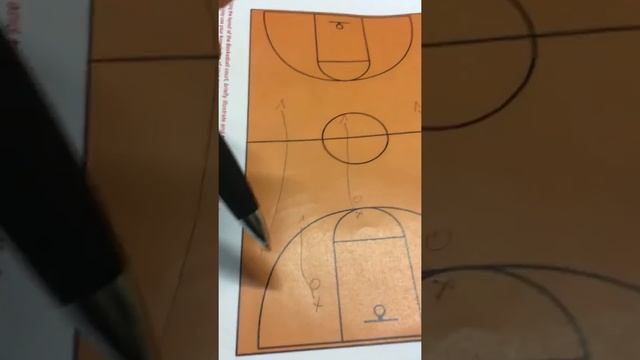 Basketball Tactics- Fast break смотреть онлайн