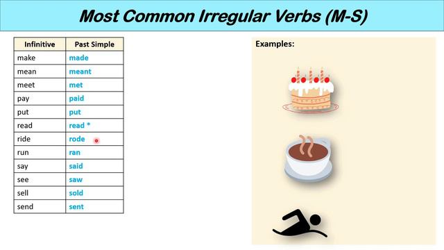 70+ Most Common Irregular Verbs in the Past Simple with Sentence Examples | English Grammar Lesson смотреть онлайн