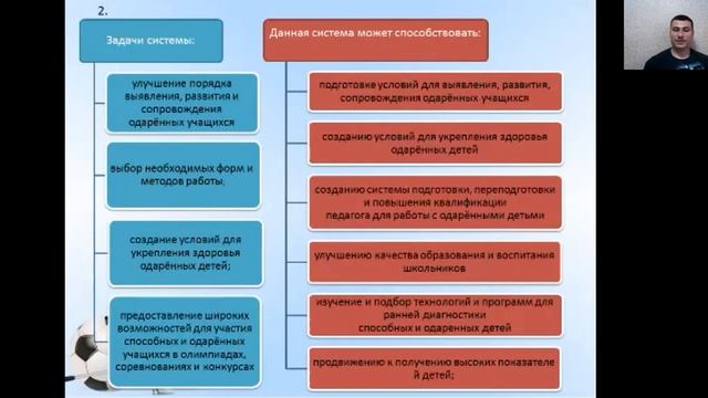Слюнин Ю А , учитель физ культуры МБОУ Доскинская школа смотреть онлайн