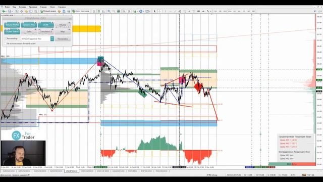 ?02.03.2022?Аналитический обзор рынка форекс от Евгения Каташева смотреть онлайн