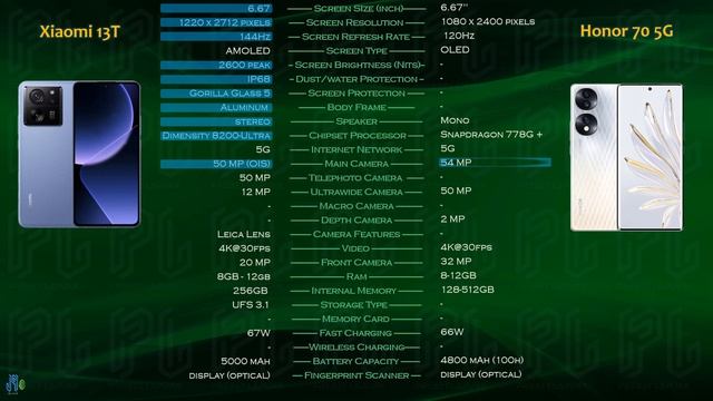 Xiaomi 13t vs Honor 70 смотреть онлайн