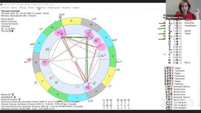Как проверить безопасность путешествия? Астролог обучает как оценить риск авиапутешествия. смотреть онлайн