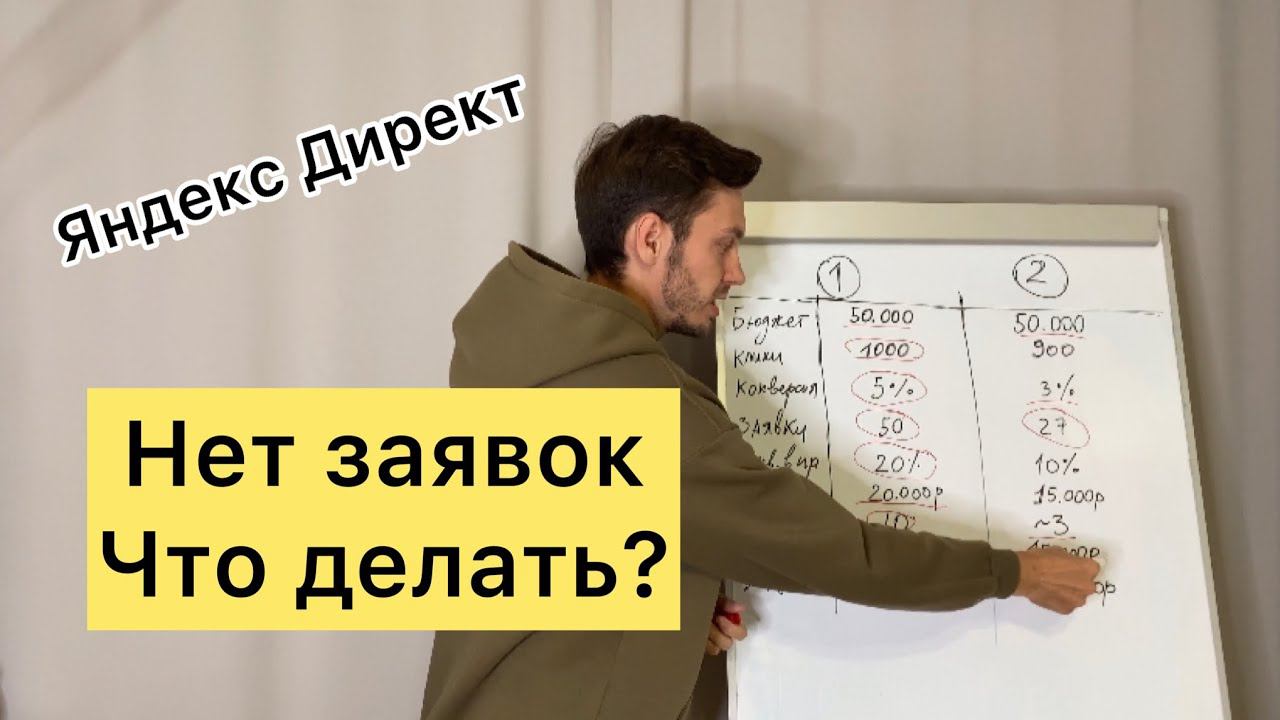 Почему нет заявок с рекламы? Что делать? смотреть онлайн