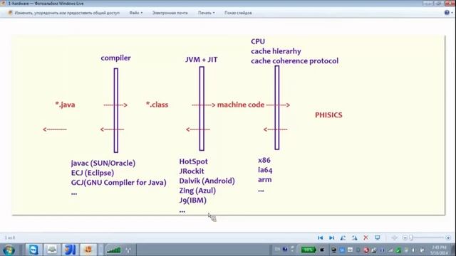 GolovachCourses: Java Multithreading 19.05.2014 Lecture #02 смотреть онлайн