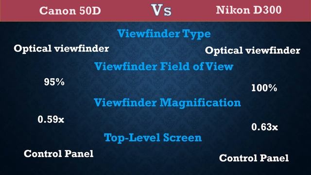 Canon 50D Vs Nikon D300 - Comparison, Specifications, Price смотреть онлайн