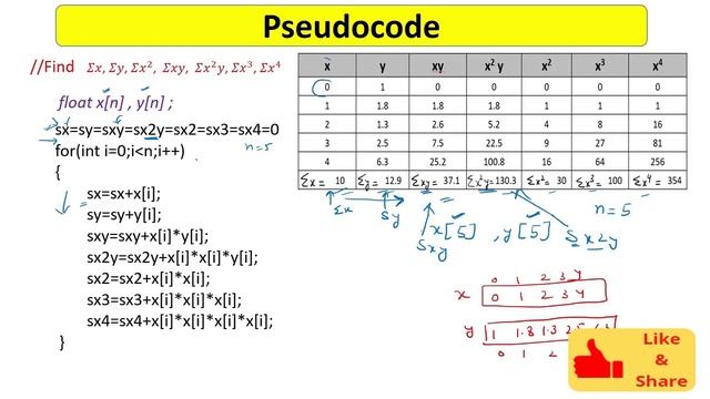 Curve Fitting - Fit a Parabola on Points with Least Square || With C program || Numerical Method смотреть онлайн