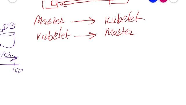 How does Kubernetes update Service endpoints? смотреть онлайн