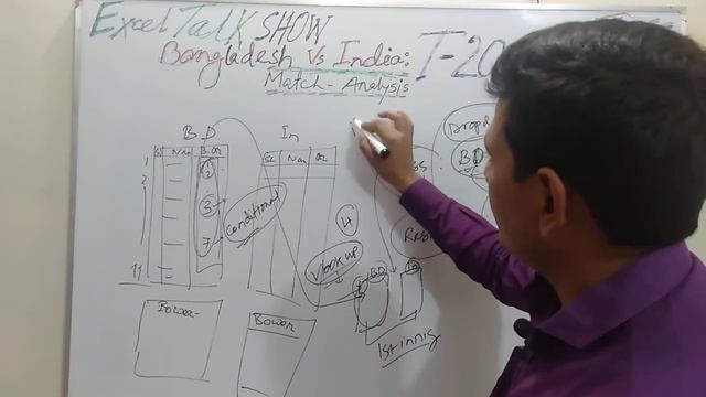 Excel Talk Show: Bangladesh vs India T-20 - Match Analysis (Part-1) смотреть онлайн