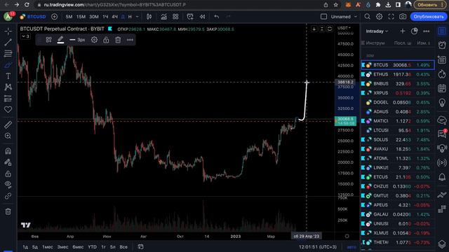 ❗️БИТКОИН ПРОБИЛ $30,000!!! РАЗВОРОТ НЕ ЗА ГОРАМИ!!!