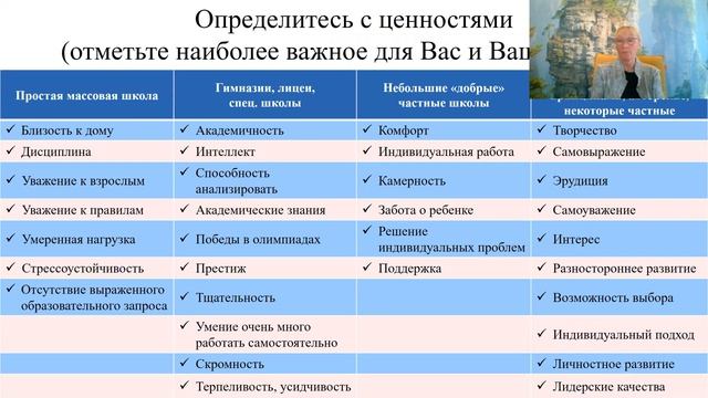 Выбираем школу — выбираем судьбу. Для родителей первоклашек и не только.