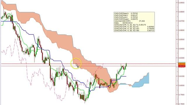 All Kumo Breakouts are not Created Equally смотреть онлайн