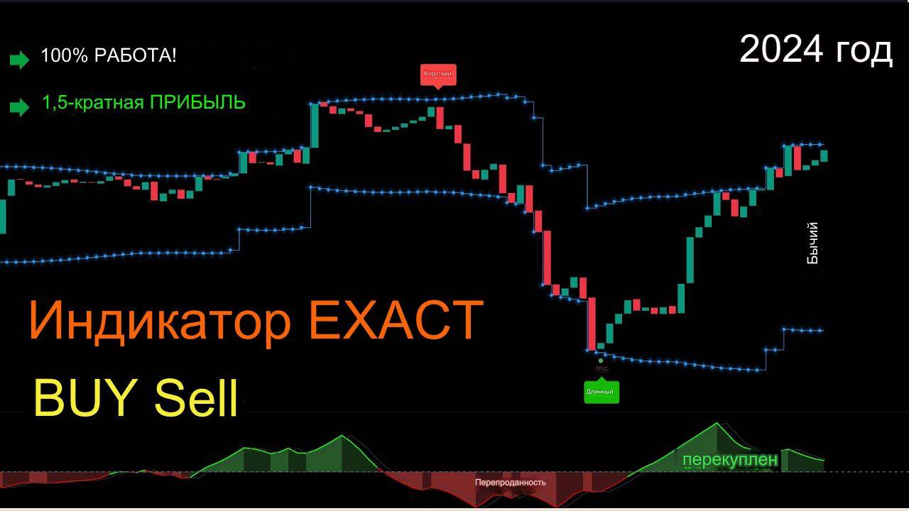 Лучшие ПРИБЫЛЬНЫЕ сделки.стратегия скальпинга которая нужна именно тебе. смотреть онлайн