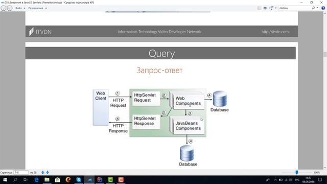 Что такое J2EE? Первое веб приложение. Основы Java EE. Урок 3 смотреть онлайн