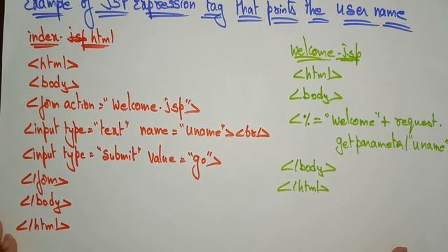 JSP expression tag | Scripting elements | Web Technology | Lec - 49 | Bhanu Priya смотреть онлайн