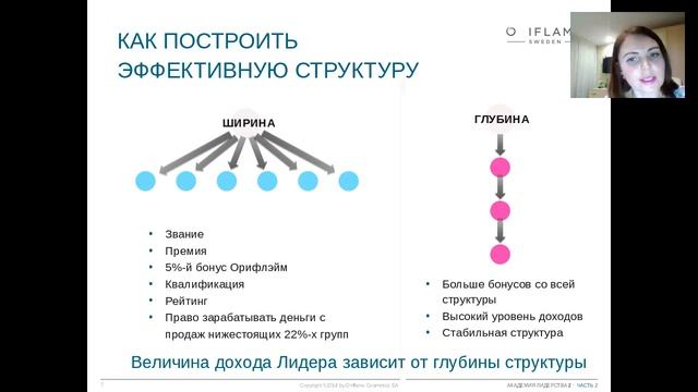 Развитие лидерства.Анна Шапиро.30.05.2017 смотреть онлайн