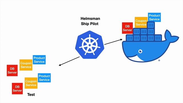 Kubernetes for beginners - Kubernetes and Container Orchestration Introduction смотреть онлайн