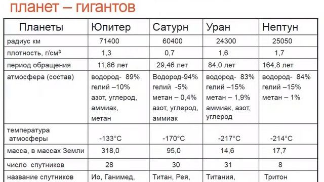 Астрономия. Урок №14. (Демо-обзор) Учитель Чигарёв Д.Л. Планеты гиганты смотреть онлайн