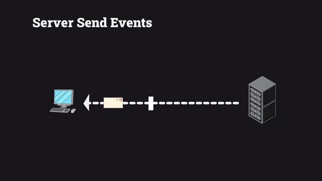 بدائل ال WebSocket لل Notifications смотреть онлайн