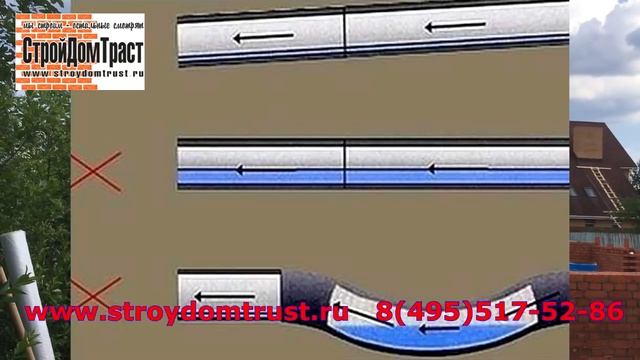 Как правильно сделать дренаж вокруг дома Дренажная система на участке своими руками смотреть онлайн