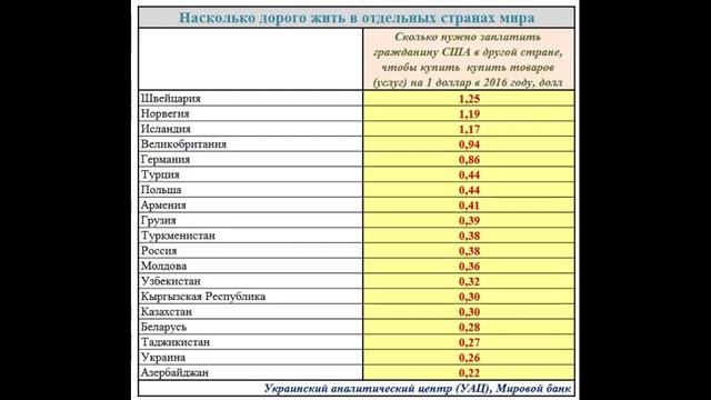 Что такое ВВП по паритету покупательной способности.. ИНФОГРАФИКА