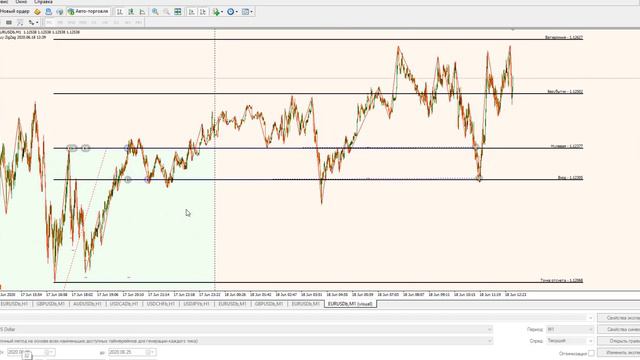 Скоро!!! Торговая стратегия по опционным областям FREE! смотреть онлайн
