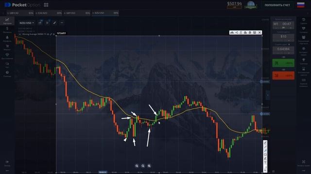 Стратегия SMМА для Бинарных Опционов! Подробное объяснение точек входа! смотреть онлайн