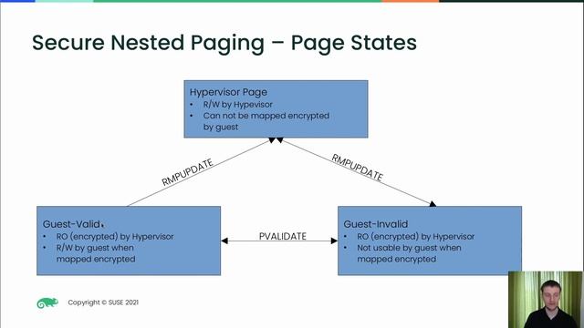 Confidential Virtual Machines with SEV and SNP - Joerg Roedel смотреть онлайн
