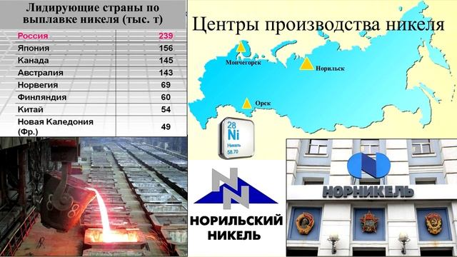 Тема 28. География промышленности России смотреть онлайн