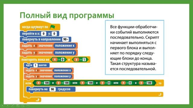 Основы программирования на языке Scratch Видеоурок в 6 классе смотреть онлайн