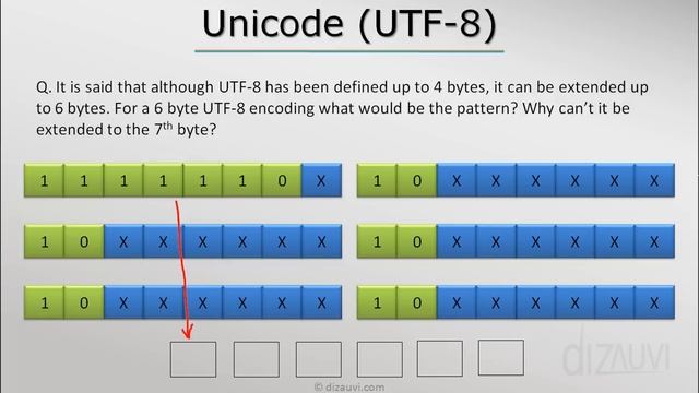 Characters in a computer - Unicode Tutorial UTF-8 (3/3) смотреть онлайн