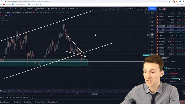 Polkastarter IDO | аирдропы криптовалюта Fanpad | DOT\POLS техн. анализ | два правила инвестора смотреть онлайн