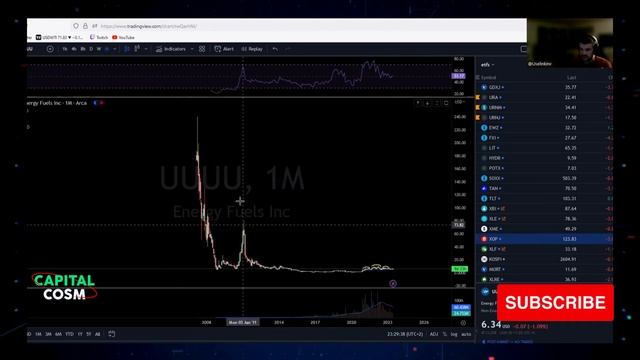 ? Uranium Beats All Other Commodities!! Here's Why ? | UseliNk #video смотреть онлайн
