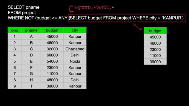 InfyTQ SQL Query Questions [English] | DBMS for InfyTQ | Ultimate Explanation by Aakash Verma смотреть онлайн