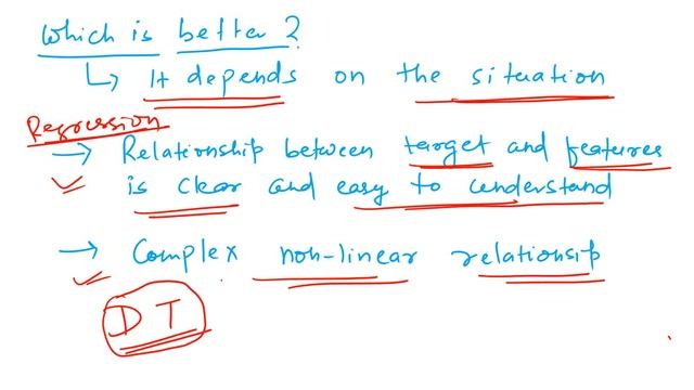 Which is better : Regression or Tree Based Model ? смотреть онлайн
