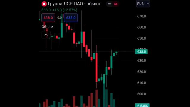Падение биржи ускоряется! Развязка близко? смотреть онлайн