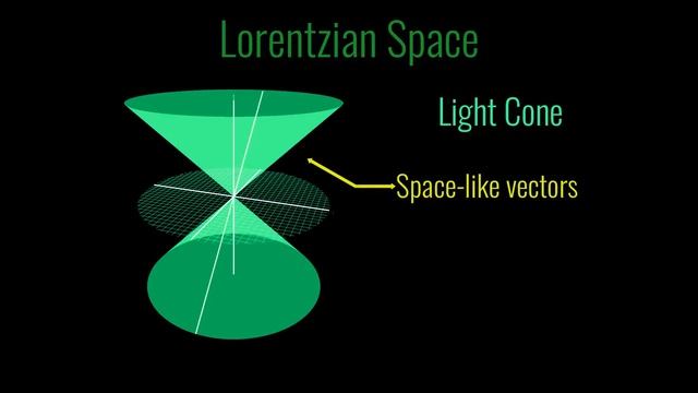 How to construct the Leech lattice смотреть онлайн