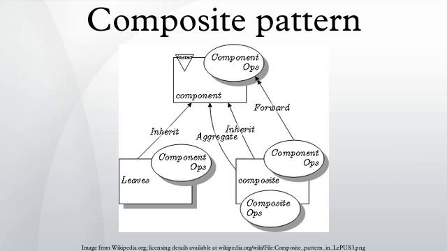 Composite pattern смотреть онлайн