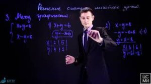 Решение систем линейных уравнений