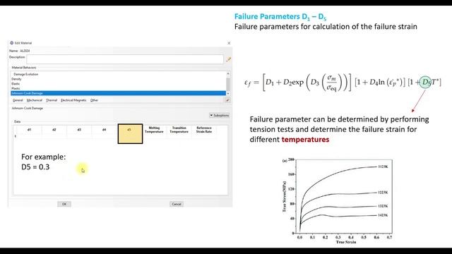 ABAQUS Tutorial: Damage For Ductile Metals - Material Model Explained - Johnson-Cook Damage