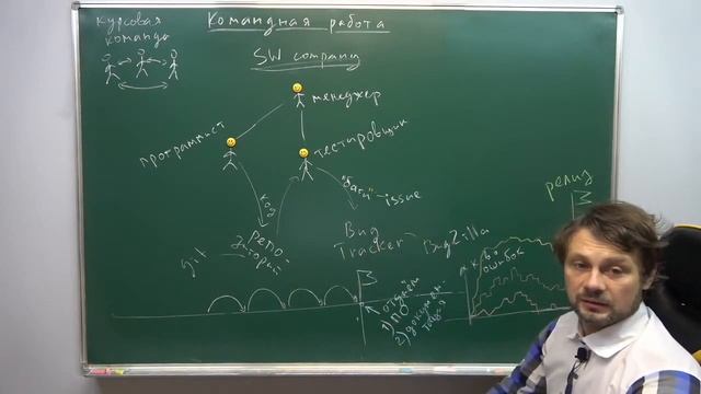 Практика программирования с использованием Python, Хирьянов Т. Ф., 04.11.2021. Лекция 10. смотреть онлайн