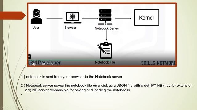 JupyterLab and R Studio смотреть онлайн