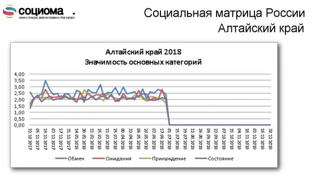 Социомы социальные матрицы регионов России Алтайский край смотреть онлайн