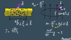 сила Лоренца | правило левой руки | физика 11 класс