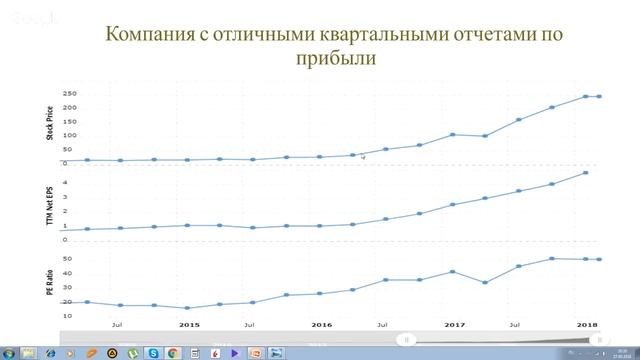 Что нужно знать, чтобы раньше остальных купить следующие Amazon & Nvidia? смотреть онлайн