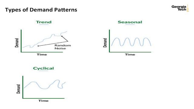 Demand Forecasting - Supply Chain Principles смотреть онлайн