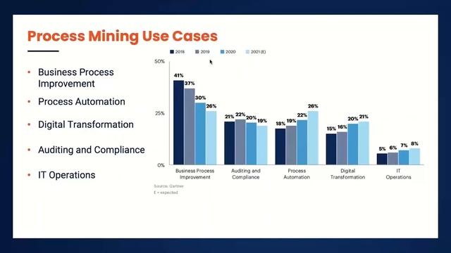 Process Mining: You’ve heard about it 100 times, hear why it works смотреть онлайн