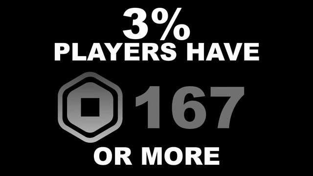 How many Roblox players have X Robux ? смотреть онлайн