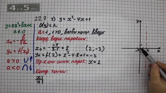 Упражнение № 22.7 (Вариант Г.) – ГДЗ Алгебра 8 класс Мордкович А.Г. смотреть онлайн